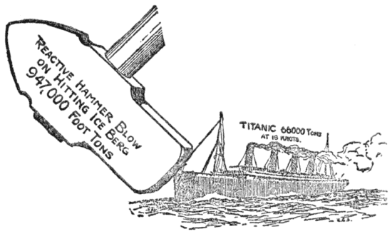 Titanic 66,000 tons at 18 knots, reactive hammer blow on hitting iceberg 947,000 foot tons