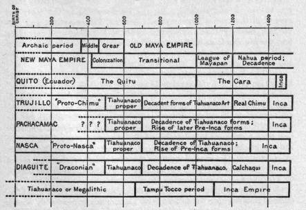 Inca Sprite Chart