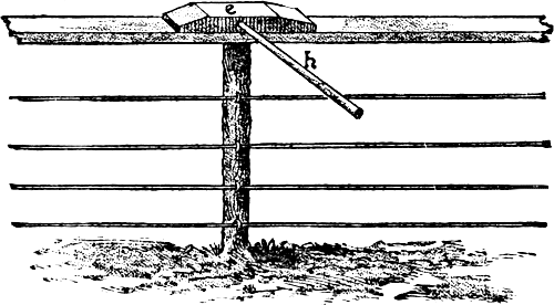 tool for driving posts