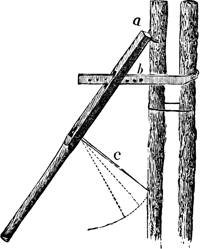 lever pulling two stakes together