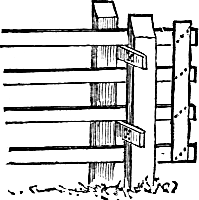 gate supported by two wooden projections 