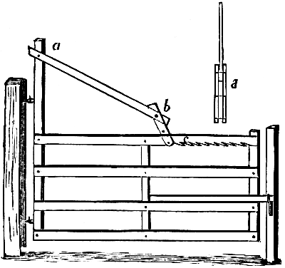 top ratchet to lift sagging gate