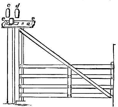 gate adjustment device