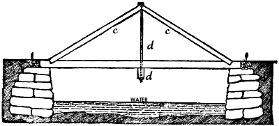 bridge with a simple truss