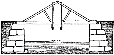 bridge with truss and support rods