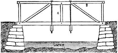 bridge with a truss as a parapet