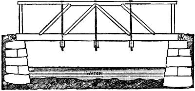 bridge with 3 support rods