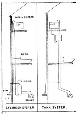 Cylinder and Tank systems