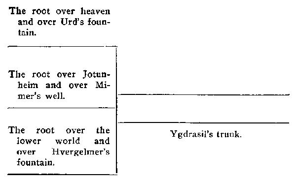 The Project Gutenberg eBook of Teutonic Mythology: Gods and Goddesses of  the Northland Volume 3, by Viktor Rydberg, Ph.D.