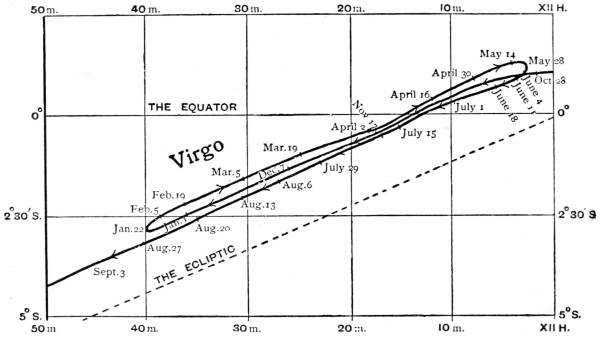 Oak Orchard Tide Chart