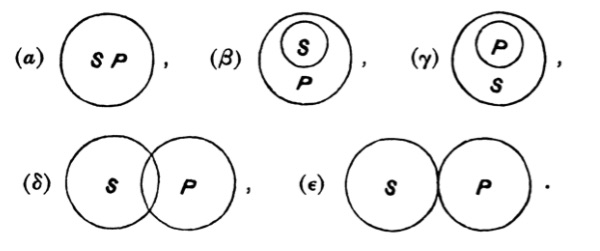 Euler diagrams for two classes