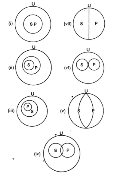 Euler diagrams including universe of discourse
