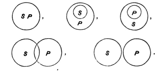 Euler diagrams of possible extensions of two terms