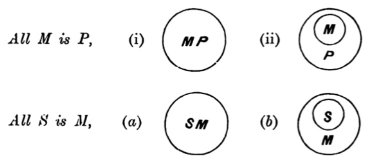 Euler diagrams for previous syllogism