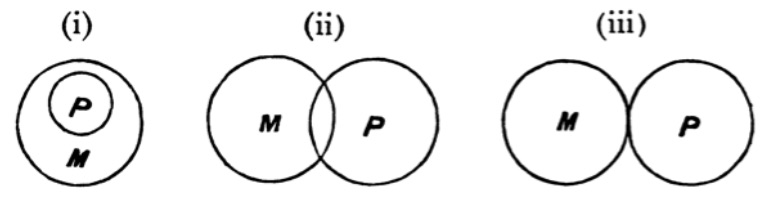 Euler diagrams for major premiss