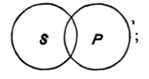single Euler diagram for some S is P