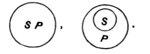 two Euler diagrams for all S is P
