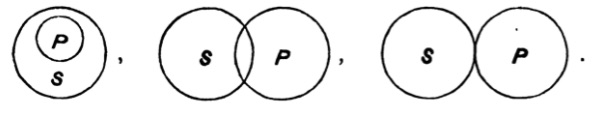 Euler diagrams for some S is not P