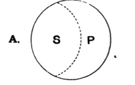 dotted Euler diagram