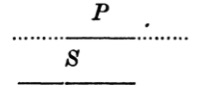 Lambert diagram for some S is P