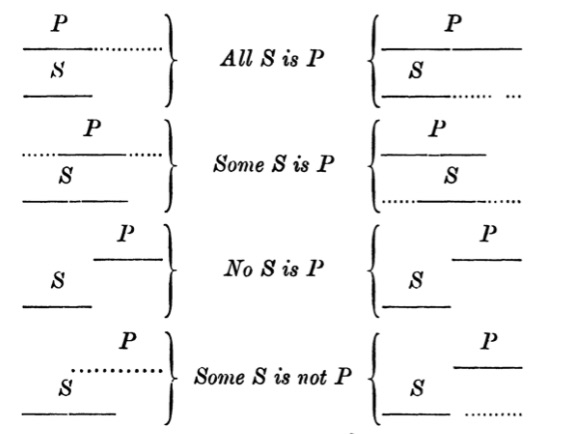 two schemes of Lambert diagrams for the four forms