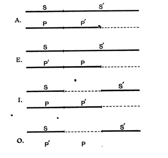 Lambert diagram of 4 forms