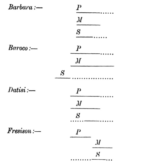 Lambert diagrams for four syllogisms