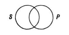basic structure of Venn diagrams