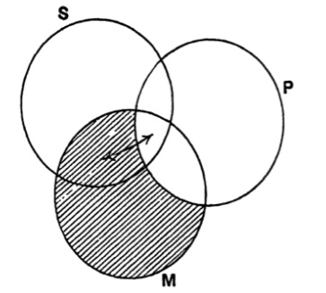 Venn diagram for Datisi