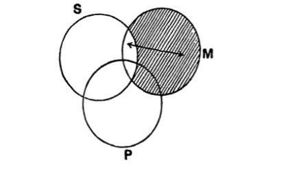 Venn diagram for Bocardo