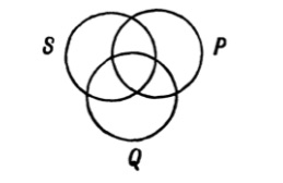 Venn diagram for 3 terms