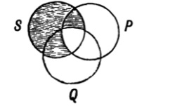 Venn diagram for all S is P and Q