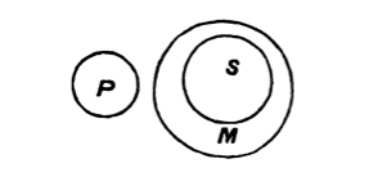 one Euler  diagram of previous syllogism