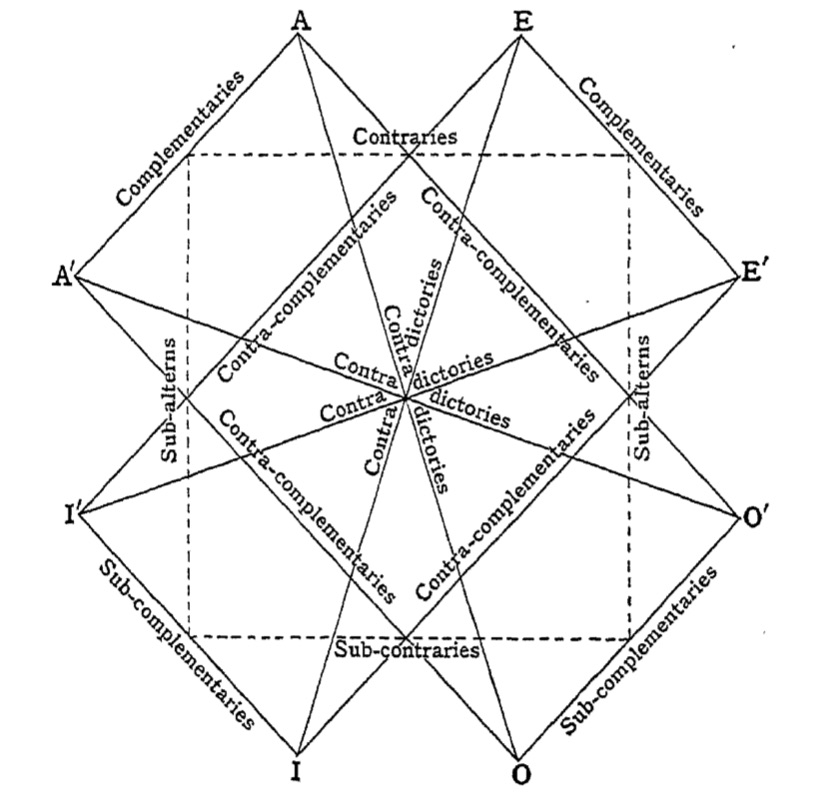 octagon of opposition