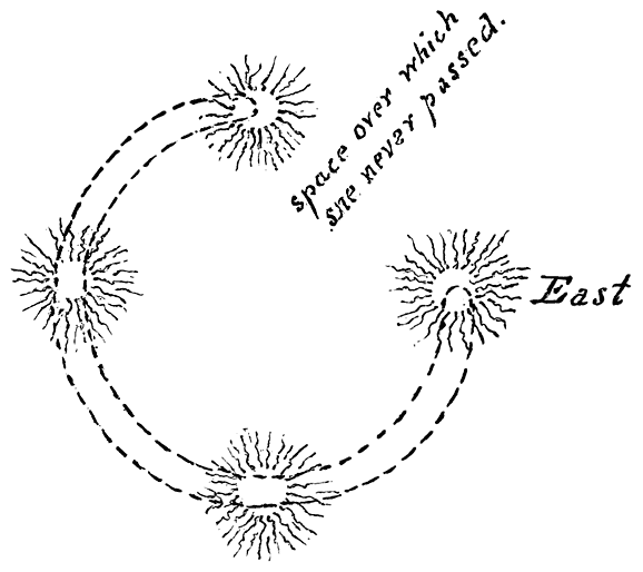 Fig. 33. Trail of Estsnatlehi.