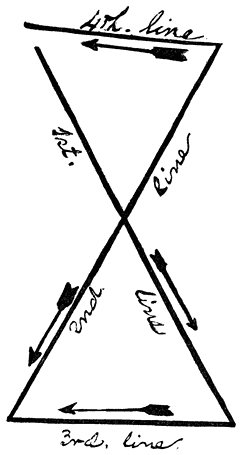 Fig. 42. Diagram of queue-symbol on the left leg of the personator of Toʻbadzĭsts�ni.