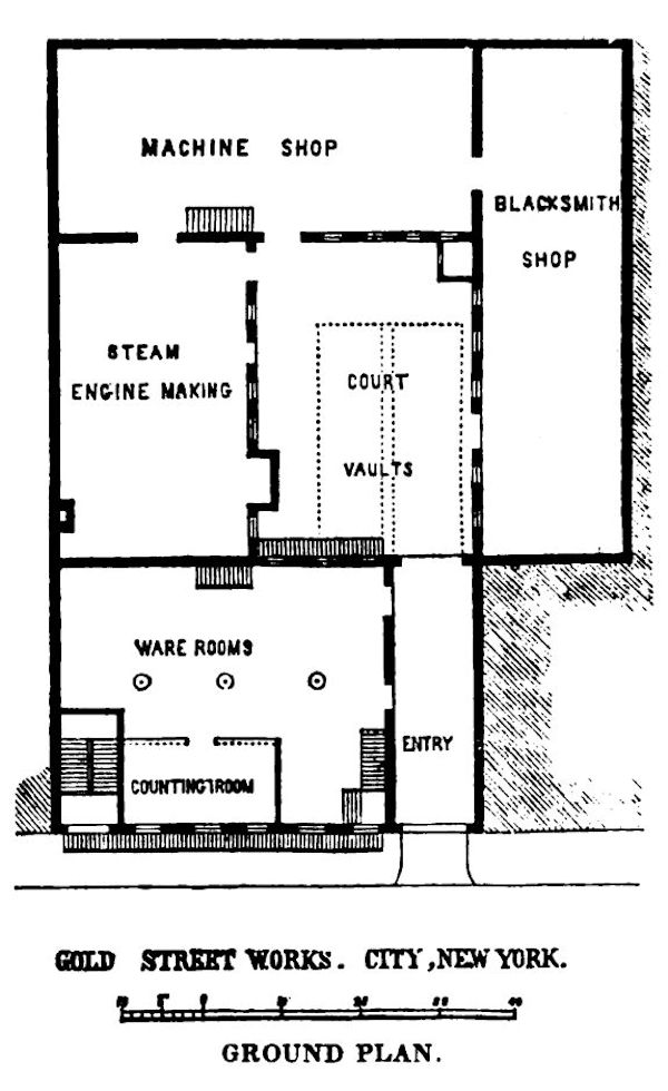 Smith Ostler Chart