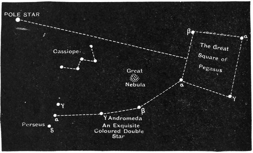 Pole Shot Conversion Chart