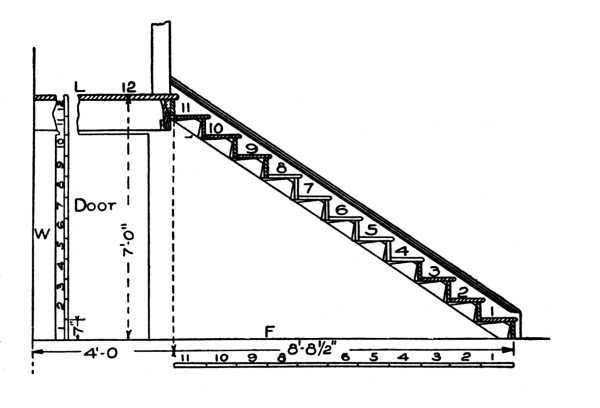 Laying out a Staircase