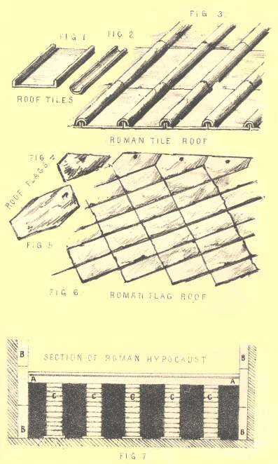 Figures 1, 2, 3, 4: Roman Tile Roof; Figures 5 and 6: Roman Flag
Roof; Figure 7: Section of Roman Hypocaust