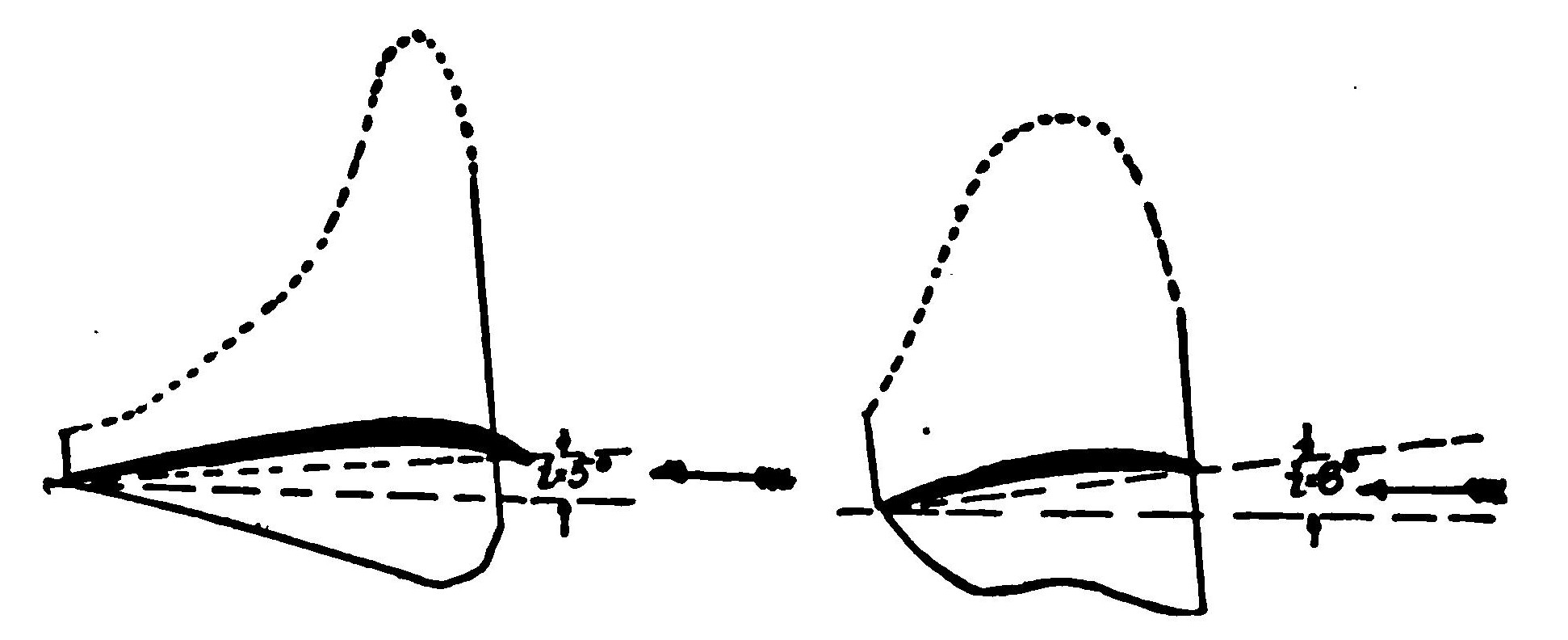 Fig. 14. Drzwiecki Tandem Wing Arrangement for Stability.