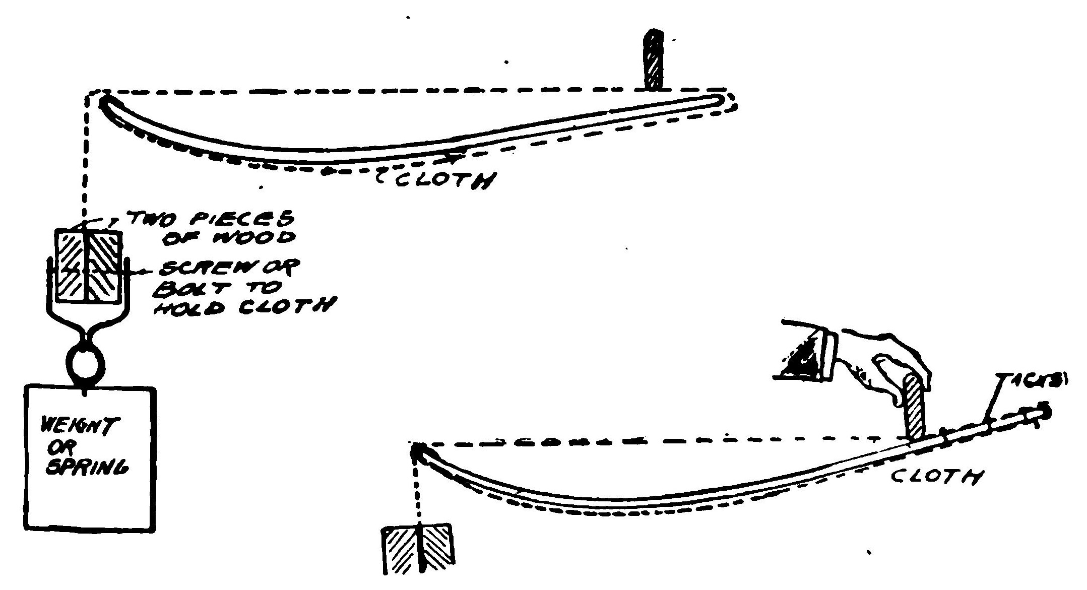 Fig. 11. Method of Stretching Fabric on Wings.