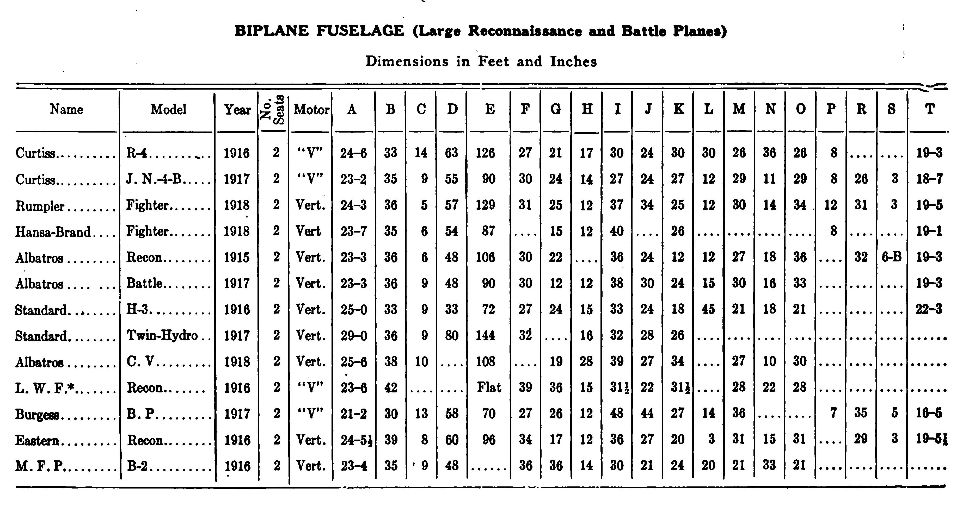 Fig. 20. Fuselage Dimension Diagrams
