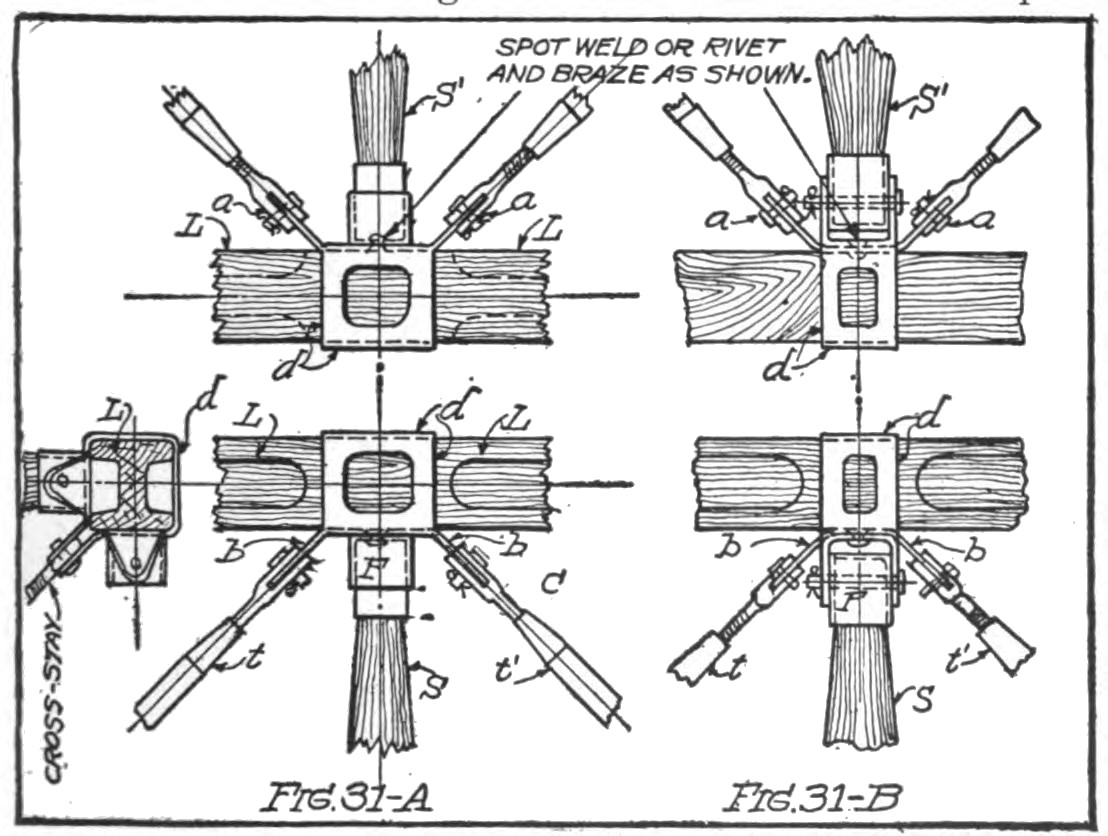 Fig. 31. Typical Fuselage Strut Fittings.