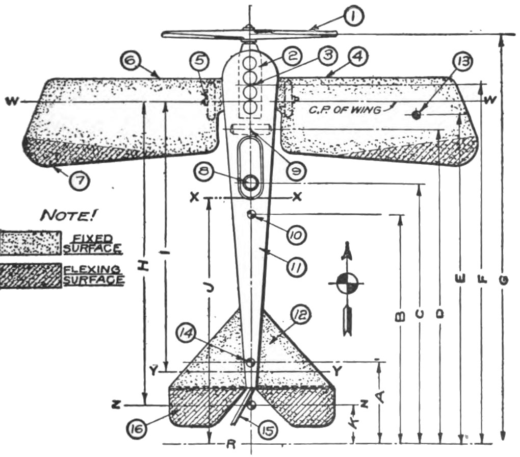 Fig. 7. Method of Determining the Center of Gravity of an Aeroplane.