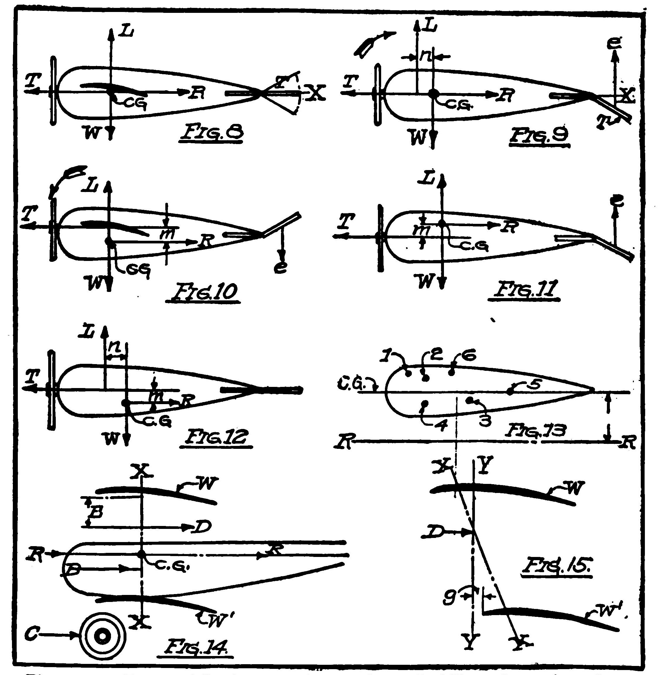 Figs. 8-15. Forces Affecting the Longitudinal Stability of an Aeroplane.