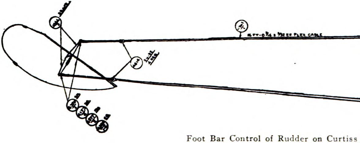 Elevator Control Diagram of Curtiss JN4-B.