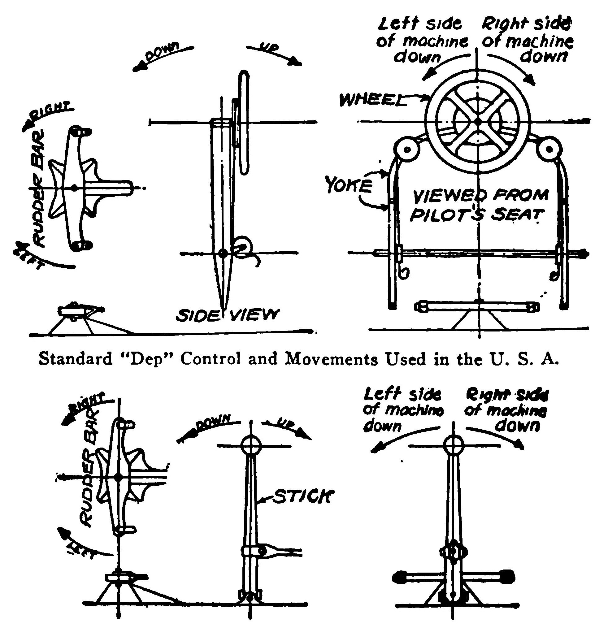 Standard Stick Control and Movements Used in the U.S.A.