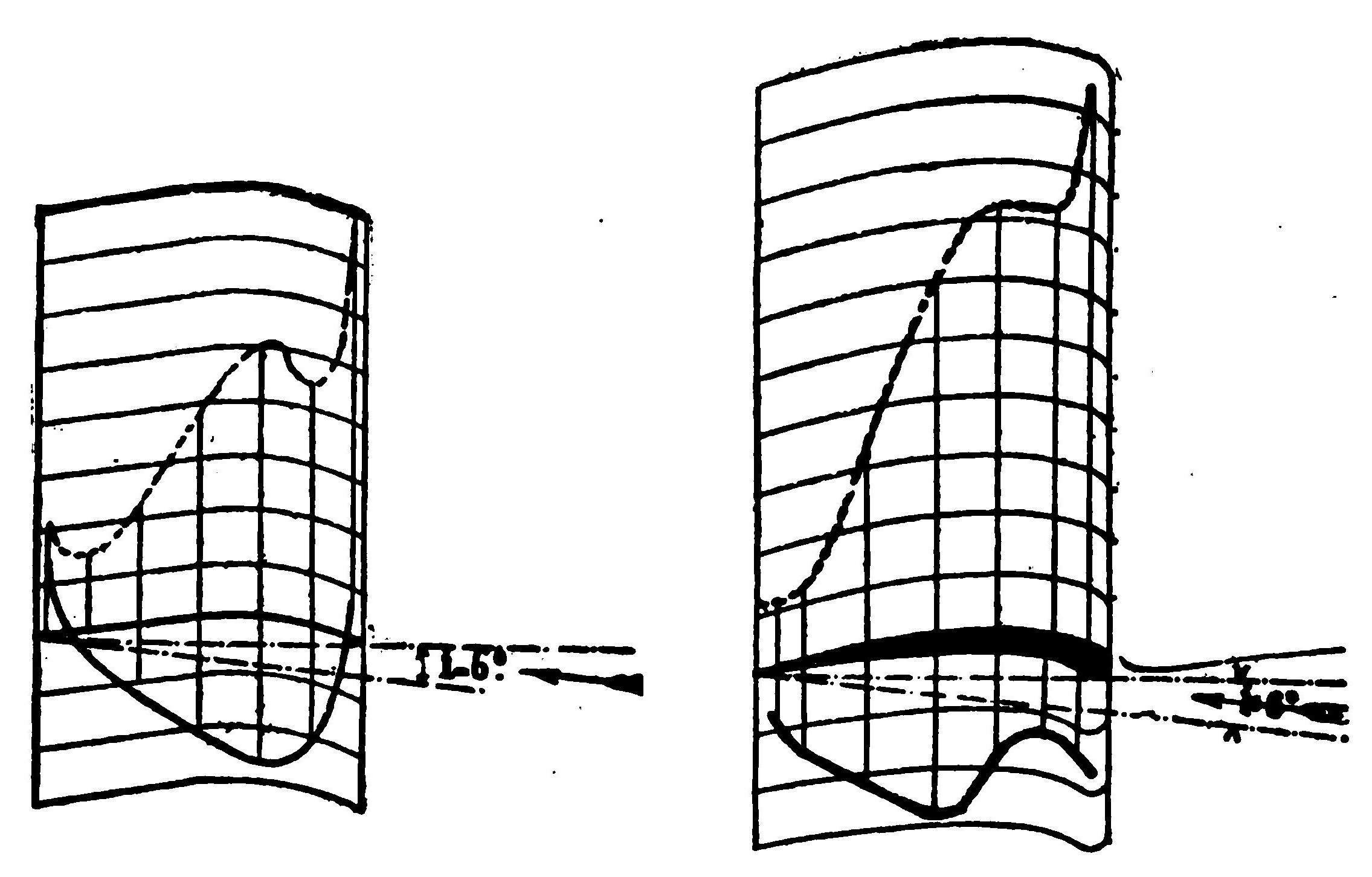 Fig. 10. Thin Parabolic Aerofoil with Pressure Distribution. Fig. 11. Pressure Distribution of Thick Bird's Wing Type. (Eiffel)