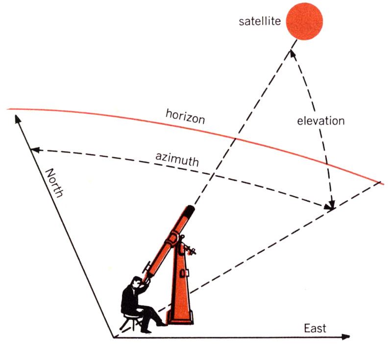 Satellite Communications Physics, edited by Ronald M. Foster, Jr.—a